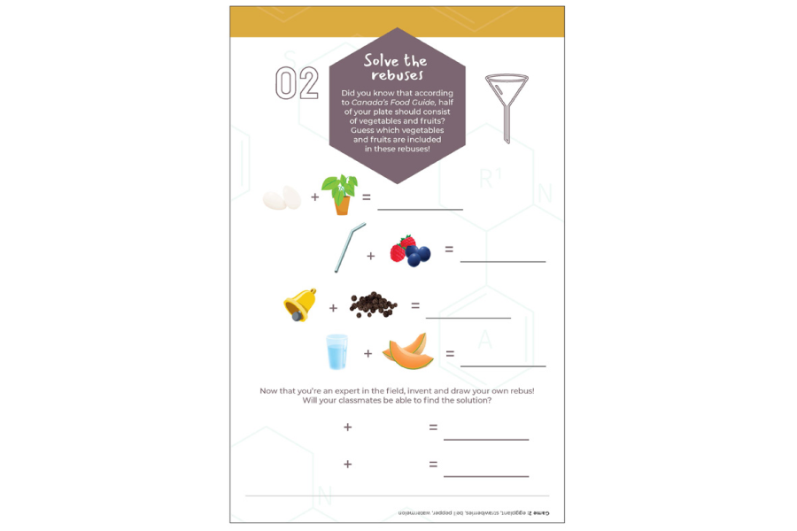 Educational Resources on Canada’s Food Guide – Cycle 3