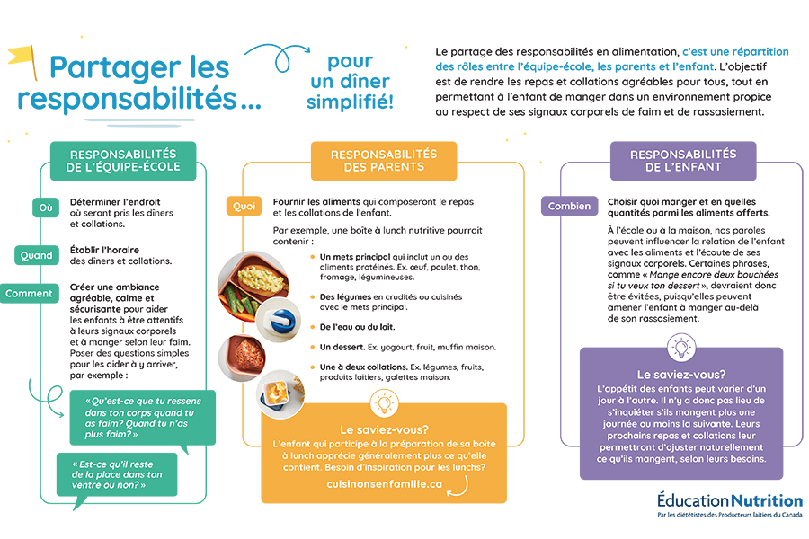 Lunchtime at School: A Shared Responsibility