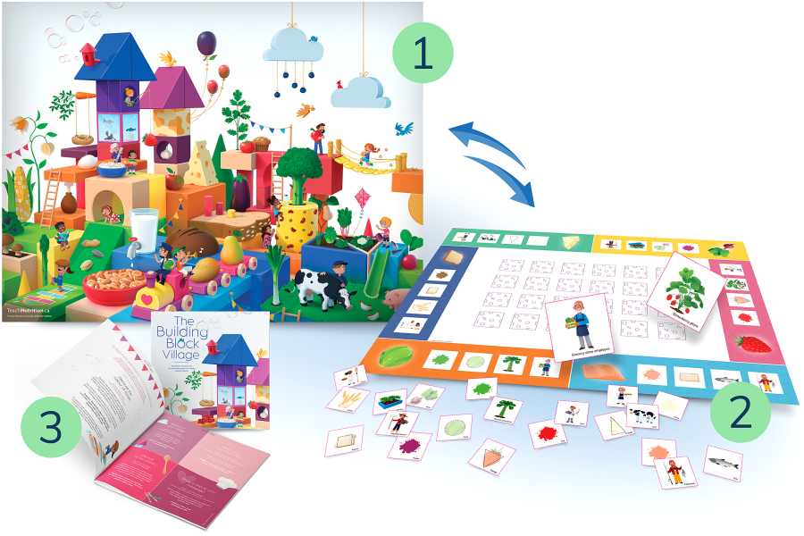 The Building Block Village Educational Poster and Activities